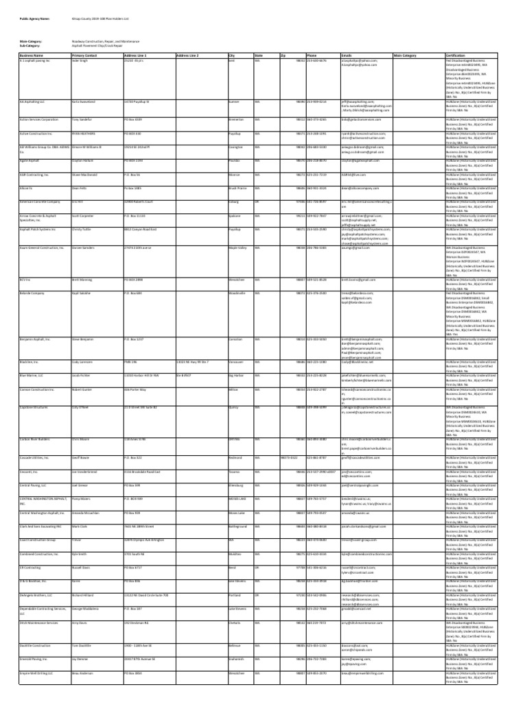 Funding Programs | U.S. Small Business Administration