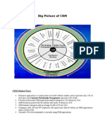 CRM Karan v1