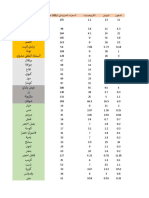 الاسبوع الاول