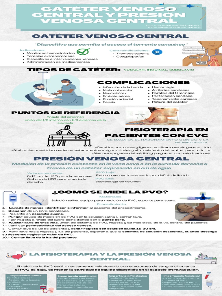 Catéter Venoso Central y Presión Venosa | PDF | Enfermedades y ...