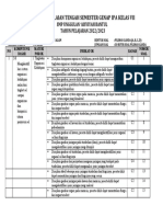 Kisi-Kisi IPA Kelas VII PTS Genap 22 23