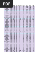 CPU Benchmark Rankings and Lists | PDF | Central Processing Unit