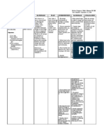 NCP - Self-Concept RT Body Image (Pott's Dse)