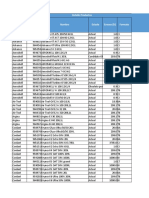 Precios Lubricantes Shell