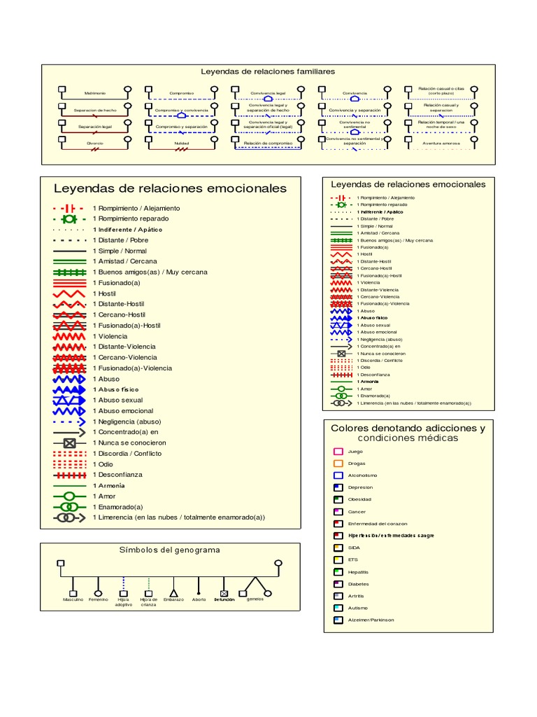 Simbologia Genograma | PDF | Medicina CLINICA | Enfermedades y trastornos