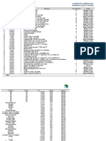 Propiedad, Planta y Equipo