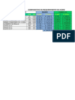 Comparativo para Compra de Acero