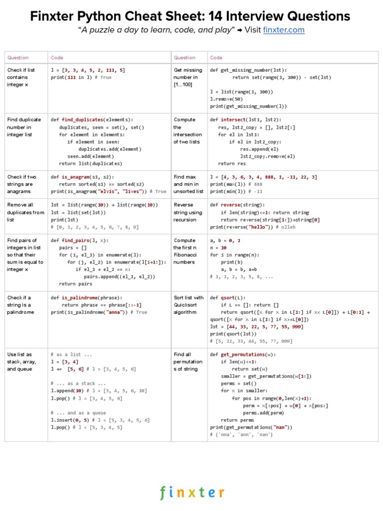 Finxter Cheat Sheet Python Coding Interview | PDF