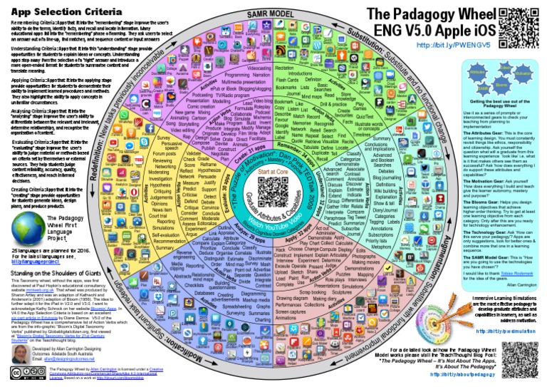 PW Eng v5.0 Apple Ios Print | PDF | Pedagogy | Software