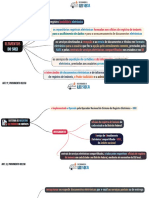 Mapas Mentais - Provimento 892019, CNJ