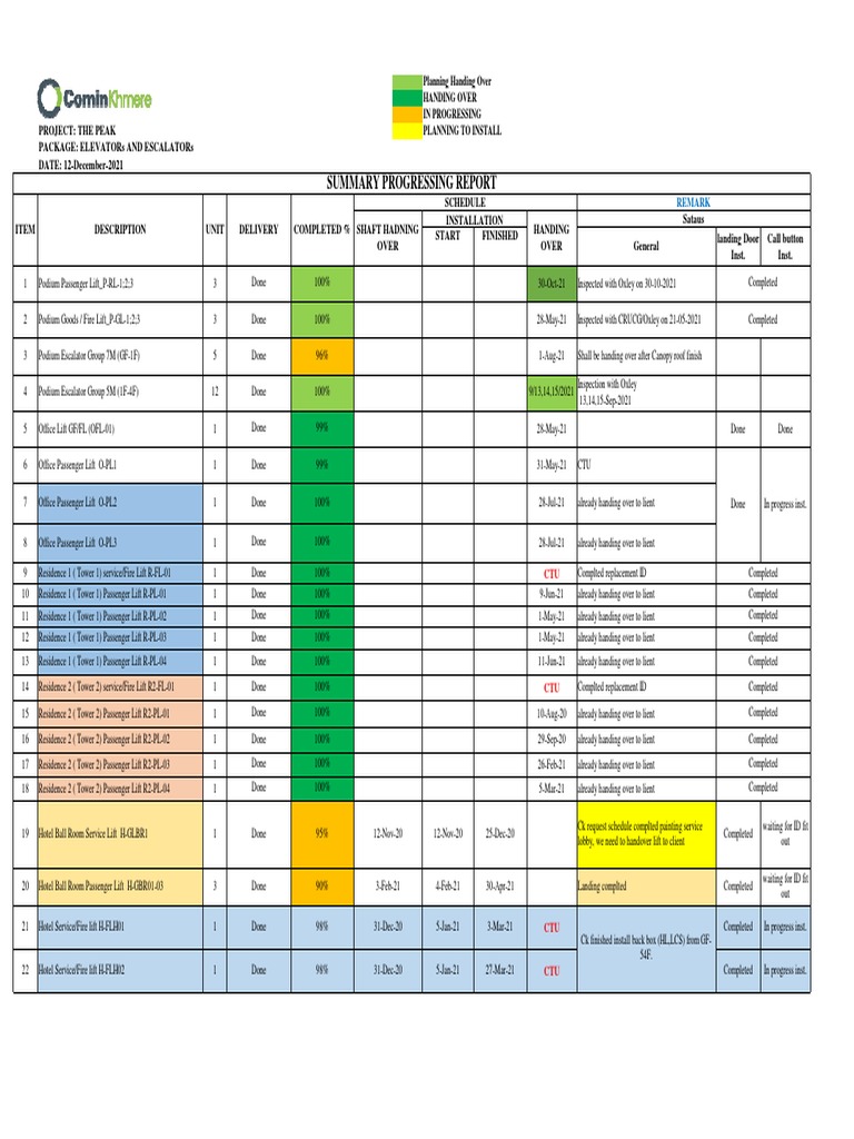 The Peak Progress Reports20211112 | PDF | Elevator | Transport ...
