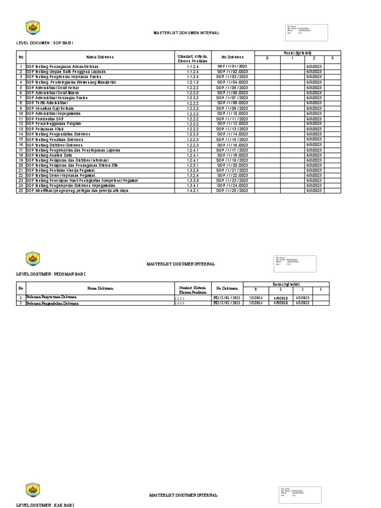 Masterlist SOP dan Pedoman Internal | PDF