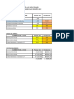 2022 CP. Los Industriales