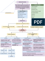 Pancreatitis Aguda