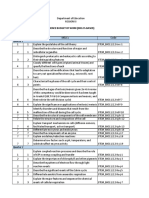 ROXI Science Budget-of-Work