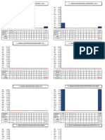 Grafik PWS Imunisasi