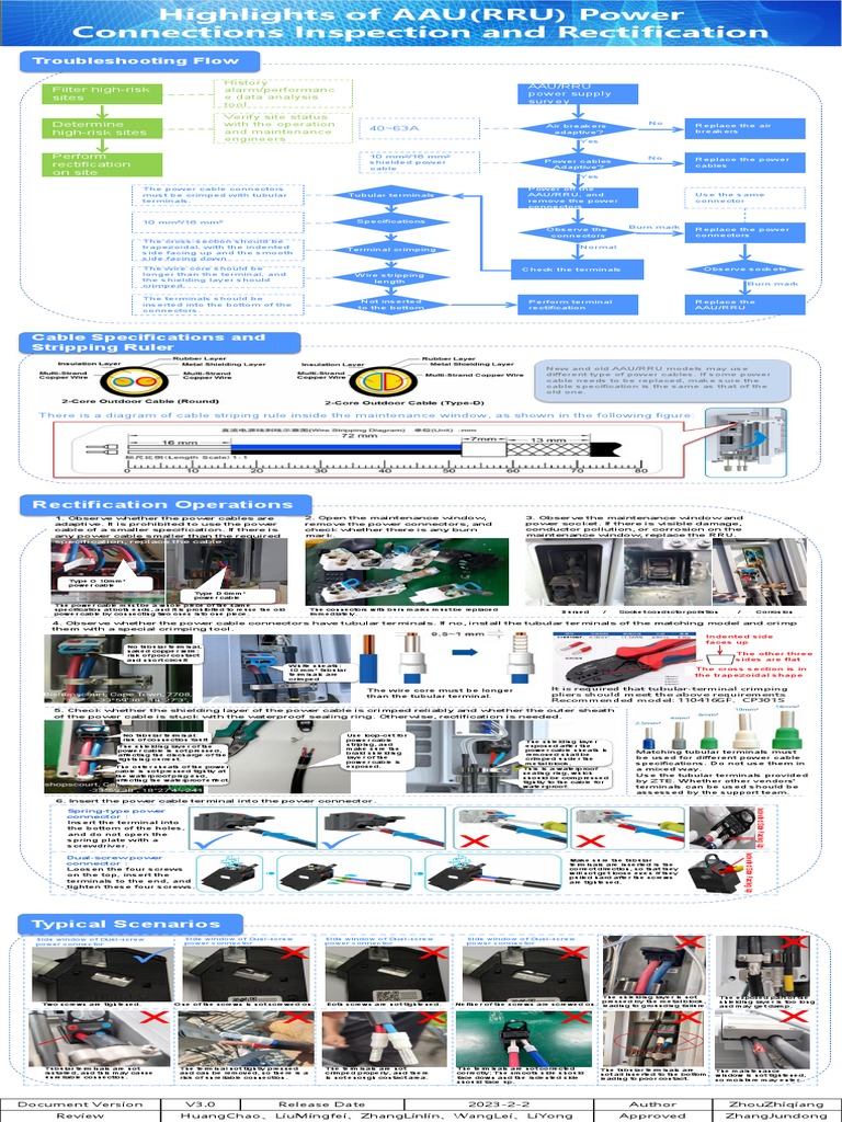 Highlights of AAU (RRU) Power Connections Inspection and Rectification ...