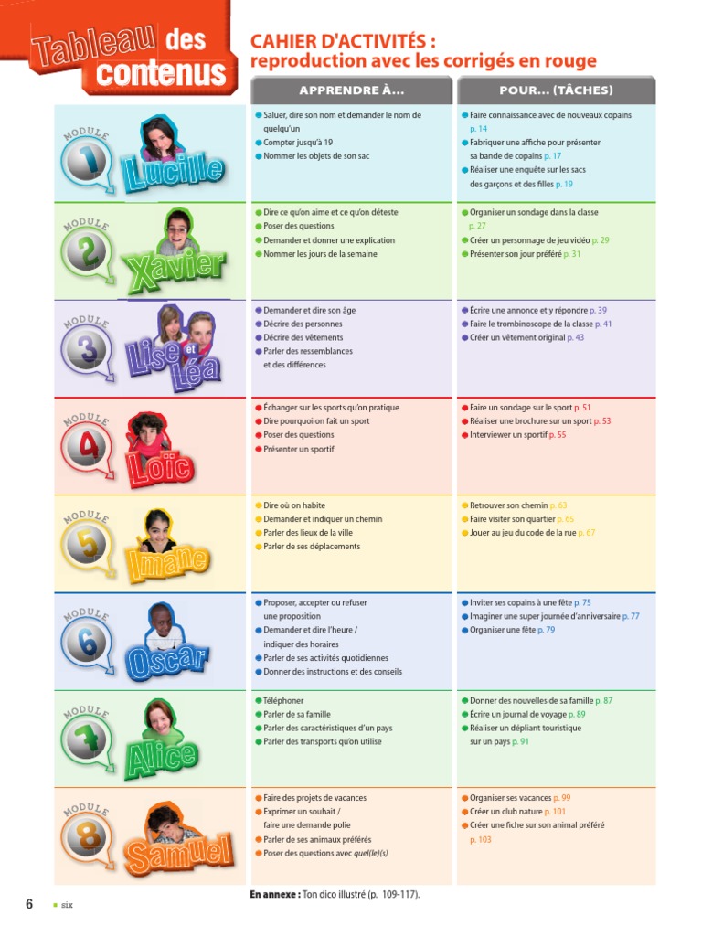 Adosphere A1 - Contenus | PDF