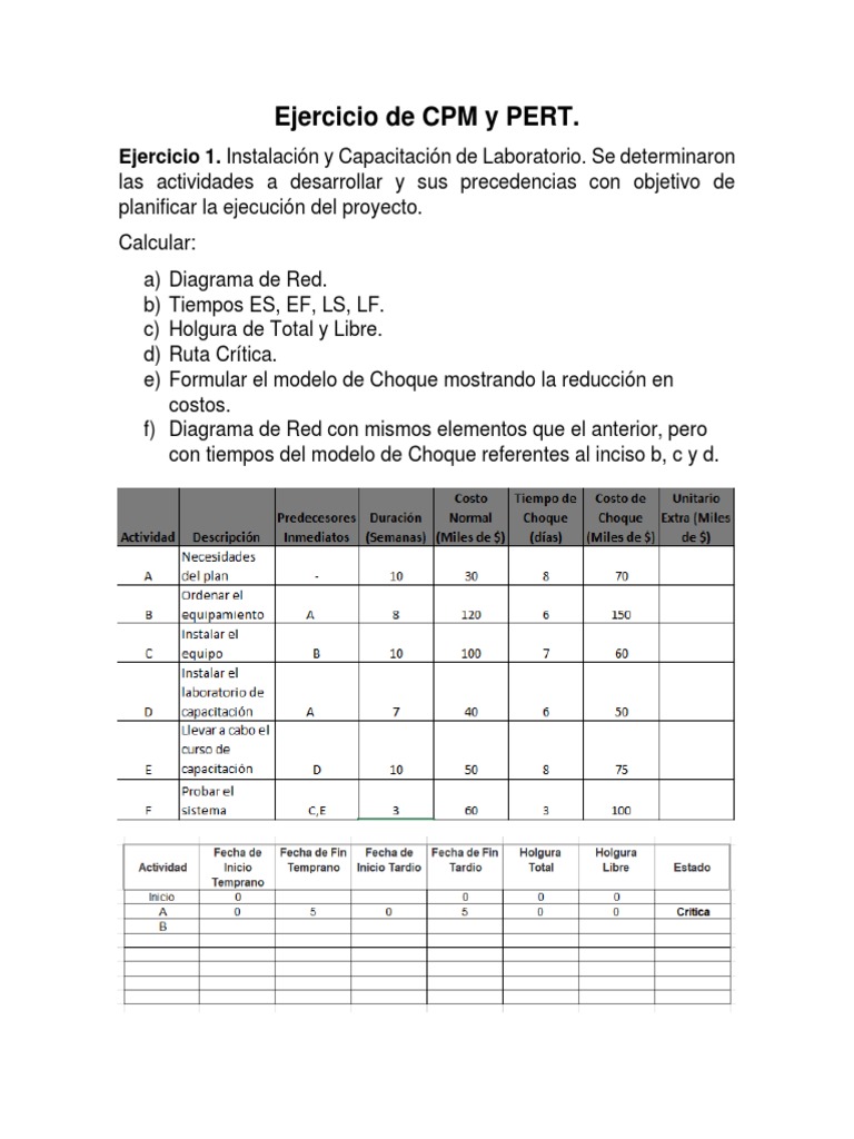 Ejercicios CPM y PERT Con Reducción | PDF