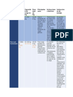 tipos de contenedores