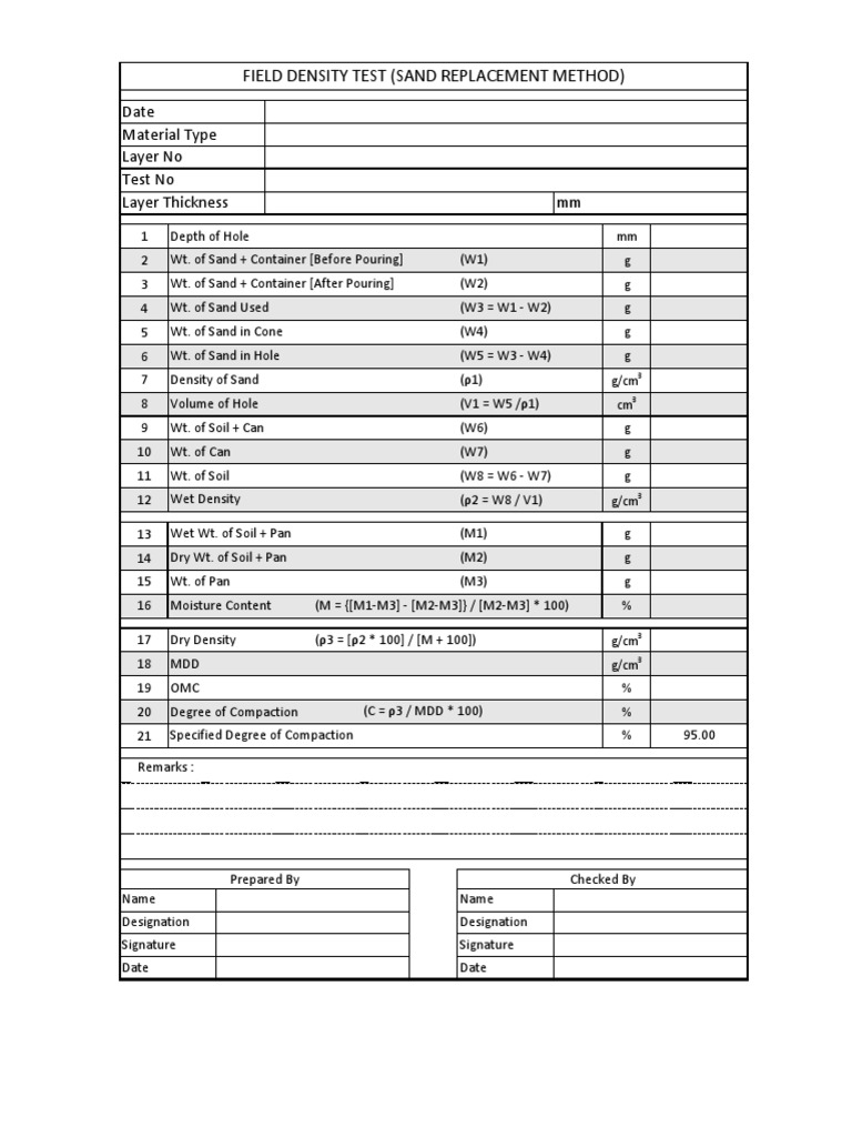 Field Density Test Report Format | PDF