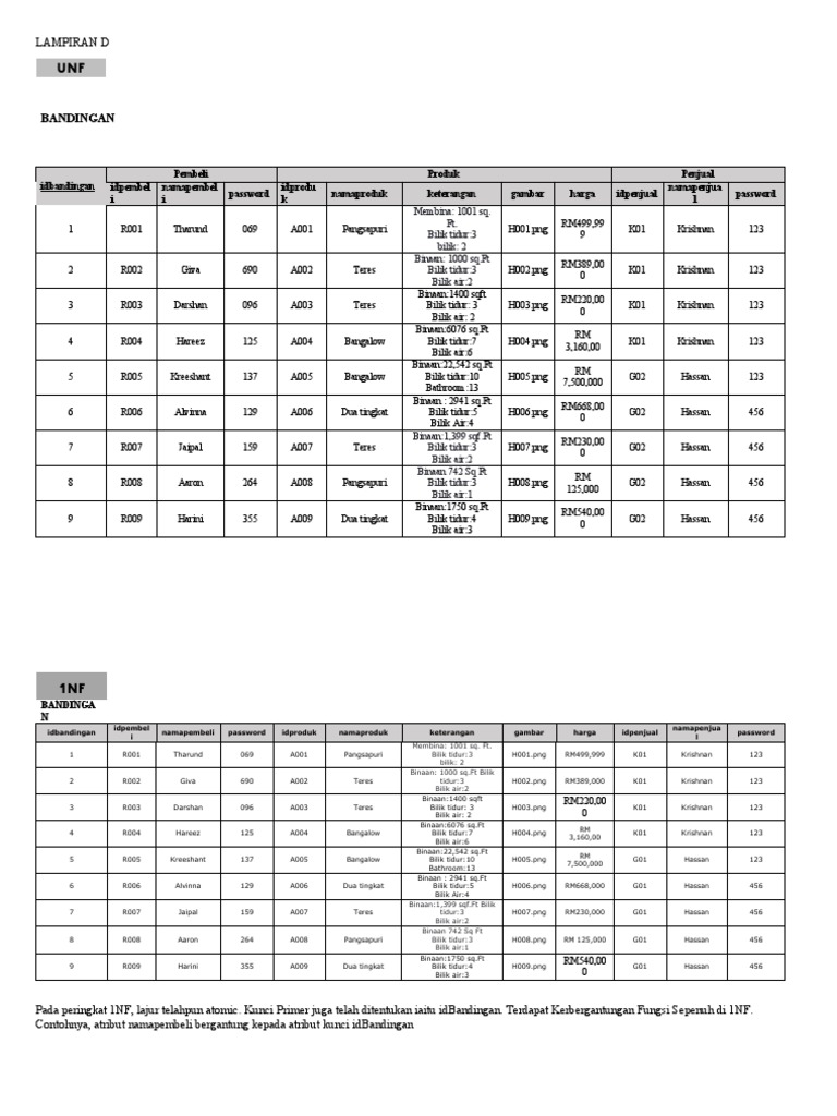 PENORMALAN Ari | PDF