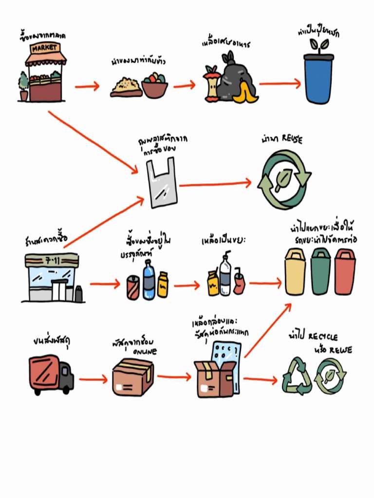 Recycle Diagram | PDF