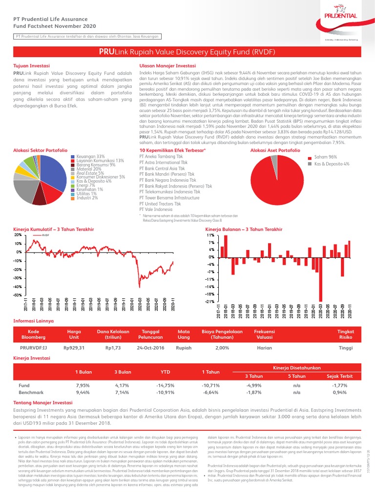 Prulink Rupiah Value Discovery Equity Fund RVDF Nov 2020 Factsheet | PDF