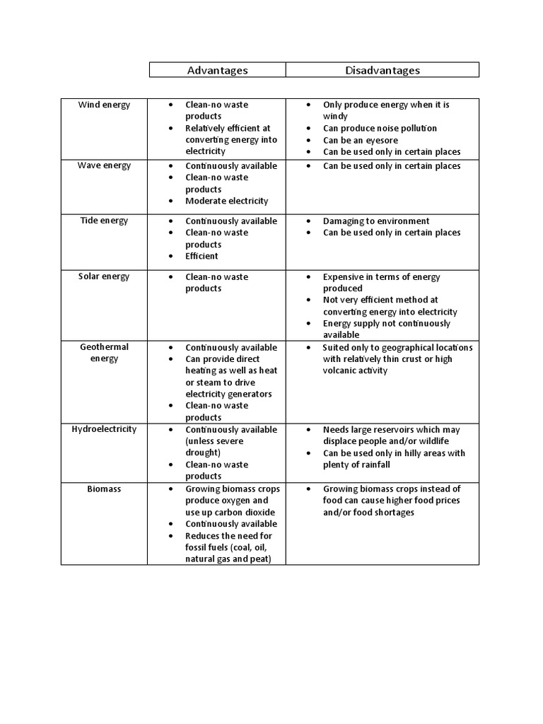 Advantages and Disadvantages of Renewable Energy Resources | PDF