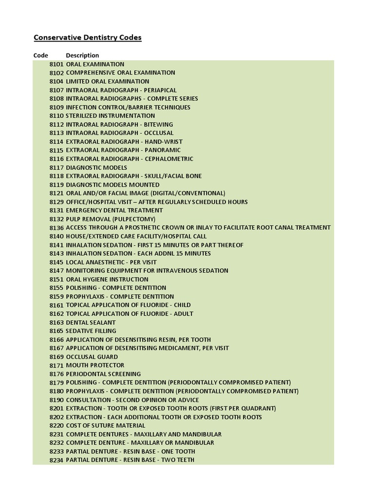 Conservative Dentistry Codes PDF
