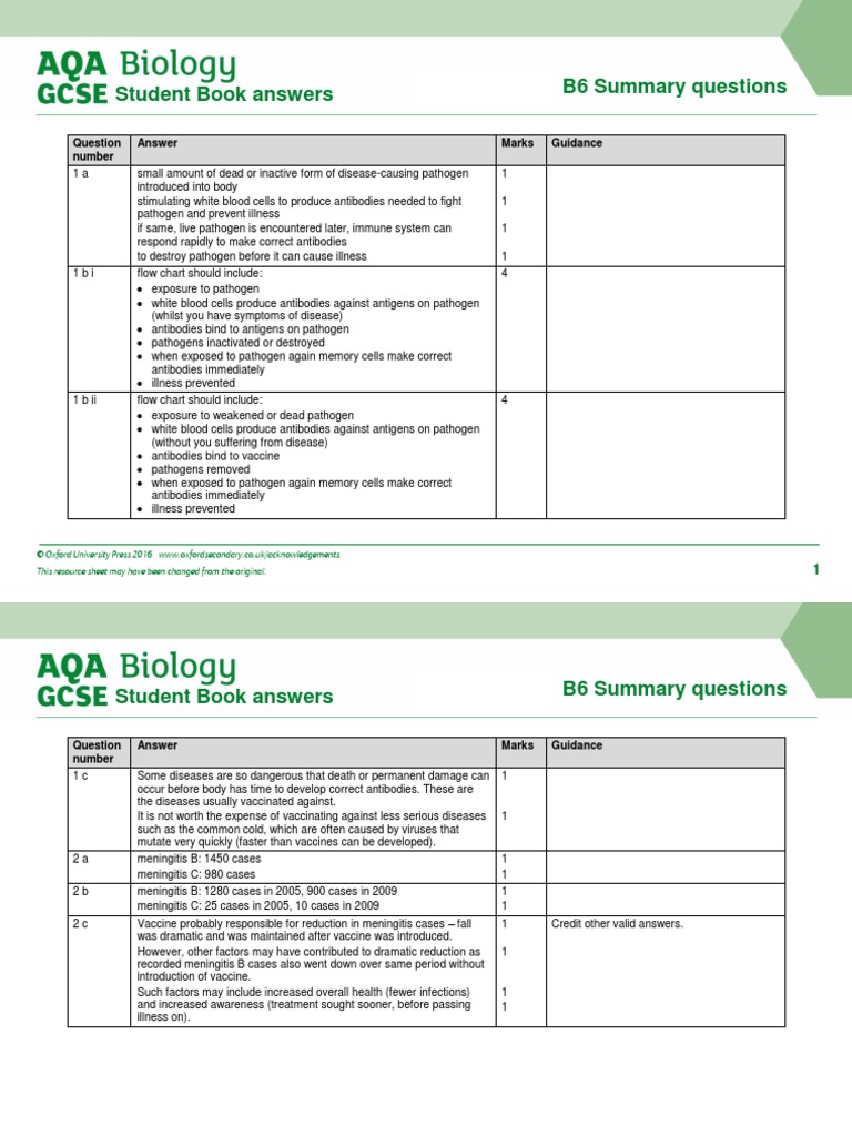 AQA Biology GCSE Combined B6 Summary Answers PDF