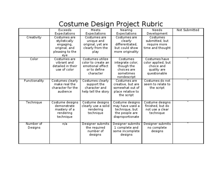 Costume Design Rubric