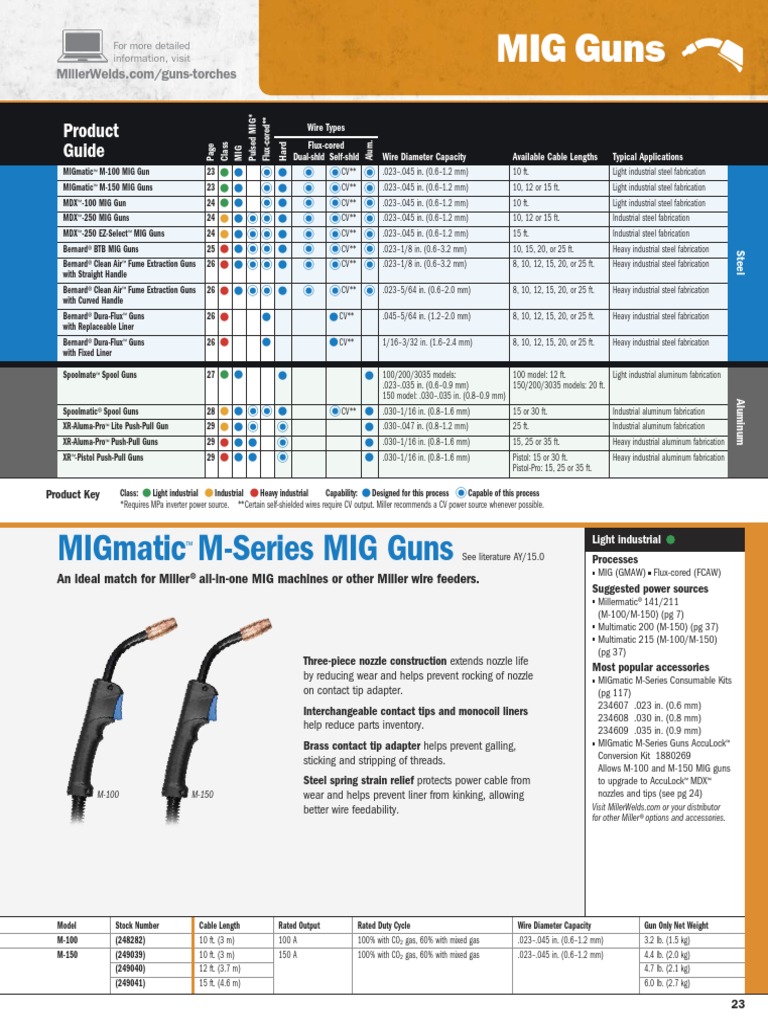 Miller Electric Full-Line Catalog 2020 (MIC GUN ONLY) | PDF | Welding ...