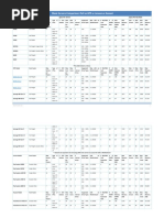 Blade Servers Comparison Dell Vs Hpe Vs Lenovo Vs Huawei