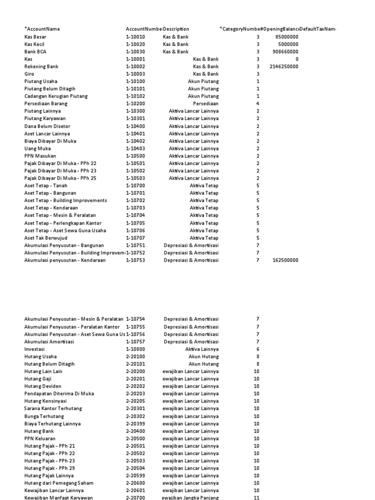 Chart Of Accounts Xlsx 