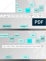 Timeline Kegiatan 1 Tahun Kelas 1 SD