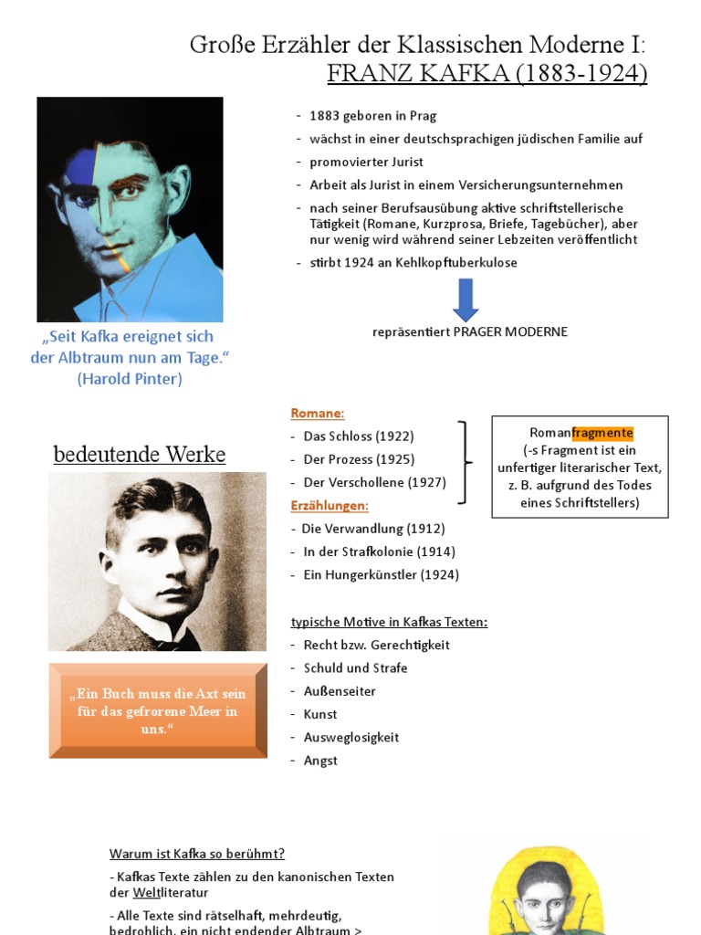 Kafkaesk Und Kompromisslos Die Erschutternde Wahrheit Hinter Den Zitaten Franz Kafkasfeed