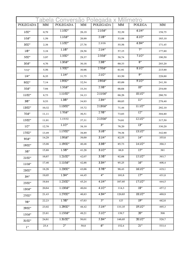Tabela Conversão Polegada X Milimetro | PDF