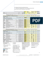 Zusatzinfo Mischfonds Finanztest 06 2023