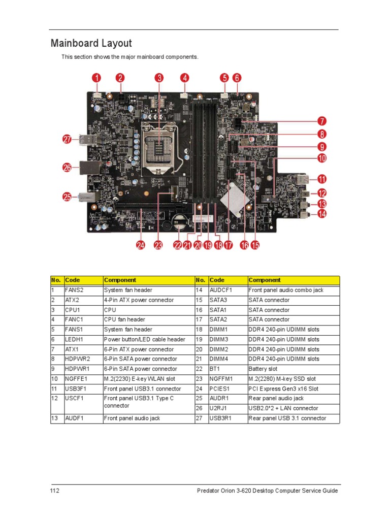 Mainboard Layout Overview | PDF | Business | Technology & Engineering