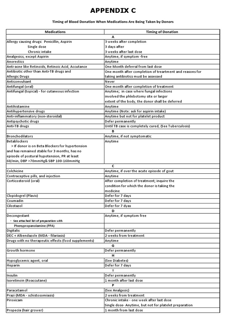 Deferral Medications PDF