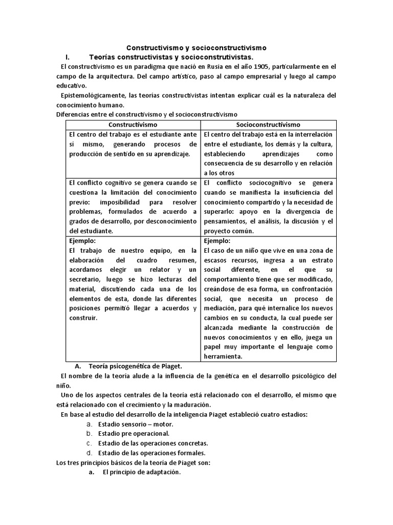 1 Constructivismo y Socioconstructivismo Cantuta Master | PDF ...