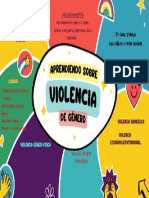 Mapa Mental Sobre La Violencia de Género