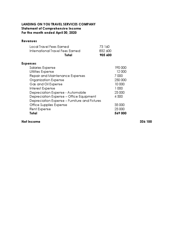 Financial statements pdf expense depreciation