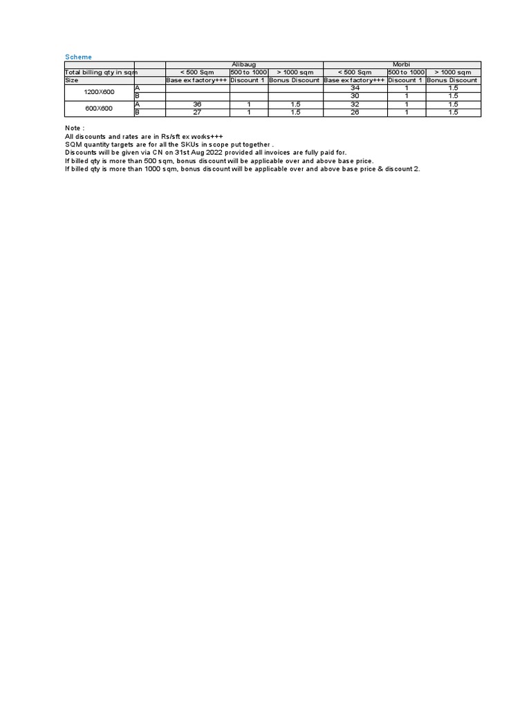 GVT Scheme Proposal | PDF
