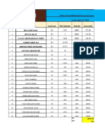 Full Name Land Use File Number Subcity Area (m2)