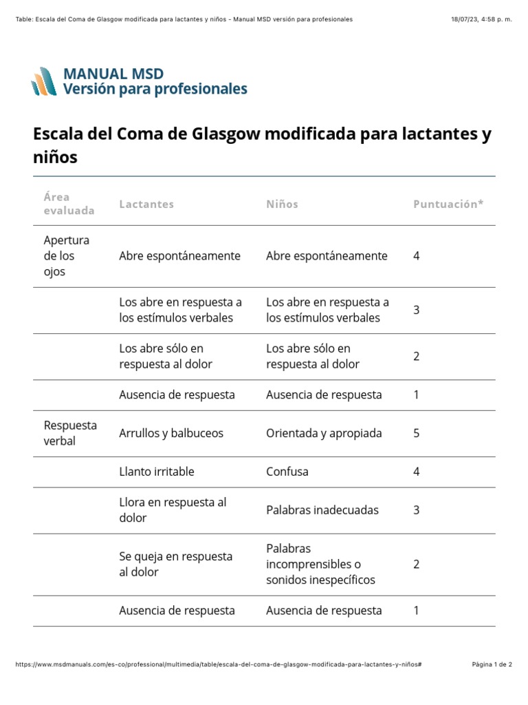 Table: Escala del Coma de Glasgow modificada para lactantes y niños ...