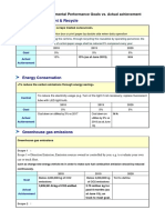 TN 2018 - 2019 Environmental Performance Goals Vs Actual Achievement