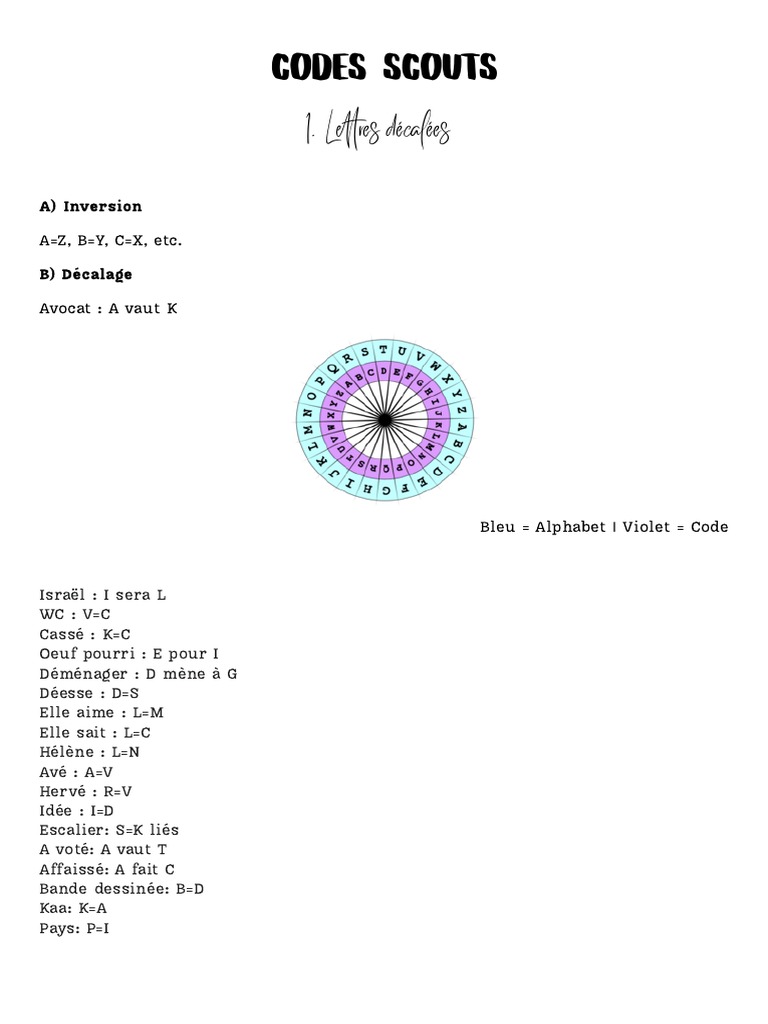 Codes et Cryptages Scouts | PDF | Cryptographie | Communication sécurisée