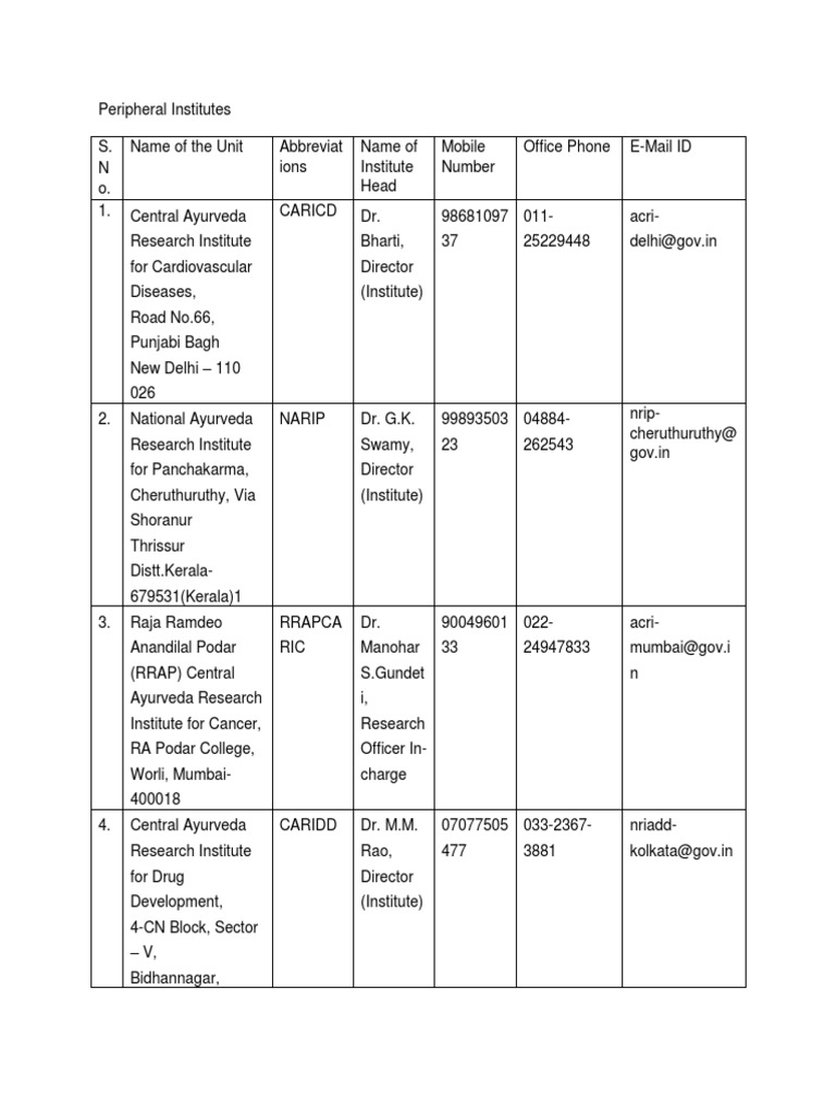 National Ayurveda Research Institute For Panchakarma, Thrissur PDF